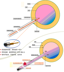 供应选择生财之道，选择鸿尔太阳能热水器