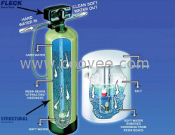 供应郑州软化水设备