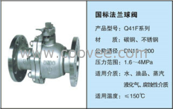 供应Q11F不锈钢法兰球阀