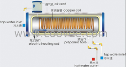 供应中国品牌鸿尔太阳能热水器盘铜管承压热水器