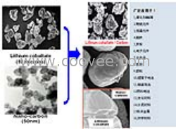 供應(yīng)機(jī)械融合