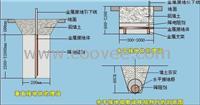 供應防靜電接地工程