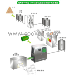 供应豆奶UHT无菌冷软包装无防腐剂保质期30天生产线