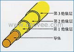 供应UL/VDE三层绝缘线