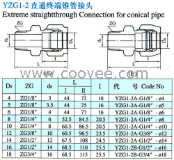 供应YZG1S-2直通终端锥管接头(双卡套式)