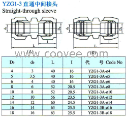 供应YZG1S-3直通中间接头(双卡套式)
