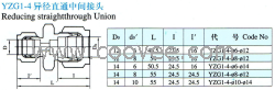 供應(yīng)YZG1S-4異徑直通中間接頭(雙卡套式)