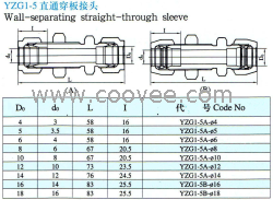 供应YZG1S-5直通穿板接头(双卡套式)
