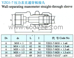 供应YZG1S-7压力表直通穿板接头(双卡套式)