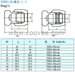 供应YZG1S-26堵头(一)