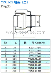 供應YZG1S-27堵頭(二)