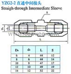 供應(yīng)YZG2-2直通中間接頭(密封圈式)(銅管、尼龍管用)