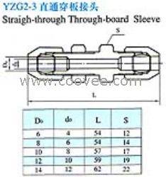 供应YZG2-3直通穿板接头(密封圈式)(铜管、尼龙管用)