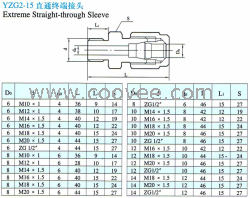 供应YZG2-15直通终端接头(卡套式)(铜管、尼龙管用)