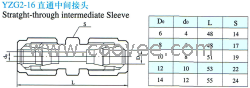 供應(yīng)YZG2-16直通中間接頭(卡套式)(銅管、尼龍管用)