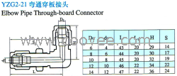 供應(yīng)YZG2-21彎通穿板接頭(卡套式)(銅管、尼龍管用)