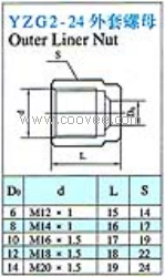 供应YZG2-24外套螺母(卡套式)(铜管、尼龙管用)