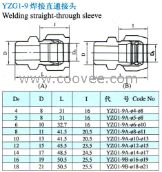 供应YZG1S-9焊接直通接头(双卡套式)