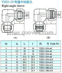 供应YZG1S-10弯通中间接头(双卡套式)