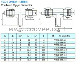 供應(yīng)YZG1S-20組合三通接頭(雙卡套式)