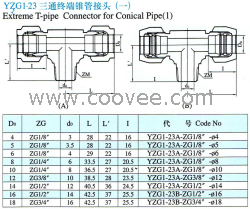 供应YZG1S-23三通终端锥管接头(一)(双卡套式)