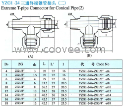 供应YZG1S-24三通终端锥管接头(二)(双卡套式)
