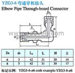 供应YZG3-6弯通穿板接头(塑料管用)