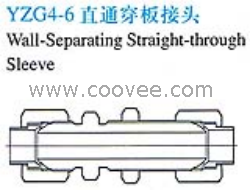 供应YZG4-6扩口式直通穿板接头