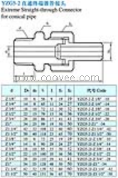 供应YZG5-2焊接式直通终端锥管接头