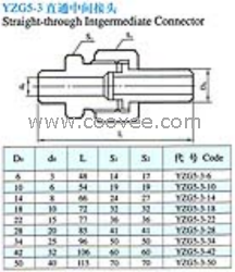 供应YZG5-3焊接式直通中间接头