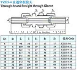 供应YZG5-4焊接式直通穿板接头