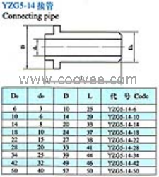 供应YZG5-14焊接式管接头-接管