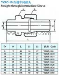 供应YZG5-18焊接式直通中间接头
