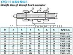 供應(yīng)YZG5-19焊接式直通穿板接頭