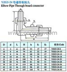 供應(yīng)YZG5-24焊接式彎通穿板接頭