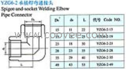 供应YZG6-2承插焊弯通接头