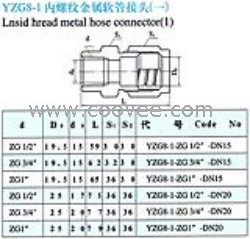 供应YZG8-1内螺纹金属软管接头(一)