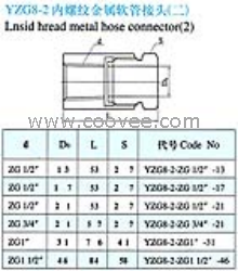 供应YZG8-2内螺纹金属软管接头(二)