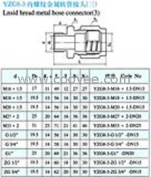 供应YZG8-3内螺纹金属软管接头(三)