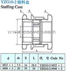 供应YZG10-2填料盒