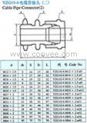 供應(yīng)YZG10-4電纜管接頭(二)