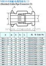 供应YZG10-5(屏蔽)电缆管接头(三)