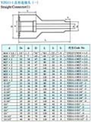 供应YZG11-1直形连接头(一)