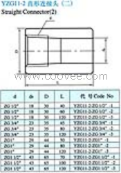 供應(yīng)YZG11-2直形連接頭(二)