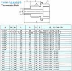 供应YZG11-7温度计套管