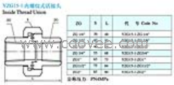 供应YZG15-1内螺纹式活接头