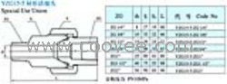 供应YZG15-5异形活接头