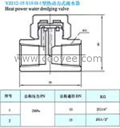 供應(yīng)YZJ12-15 S19H-1型熱動力式疏水器