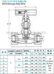 供应YZJ-1A J91型卡套截止阀