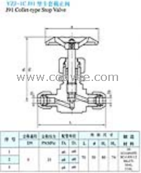 供应YZJ-1C J91型卡套截止阀